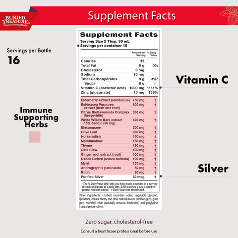 Image of Extra Strength ACF supplement facts highlighting herbal blend with vitamin C