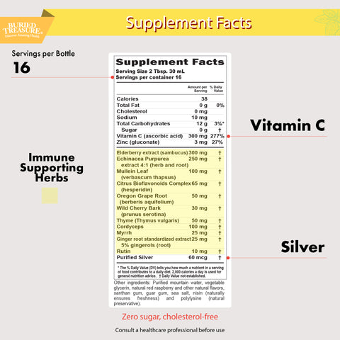 Children's ACF immune support supplement facts image with Vitamin C, Zinc, supporting herbs and silver.