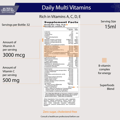 Daily Nutrition – Liquid Multivitamin and Mineral Supplement with Trace Minerals