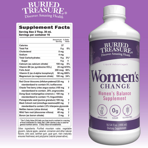 Women's Change 16 servings